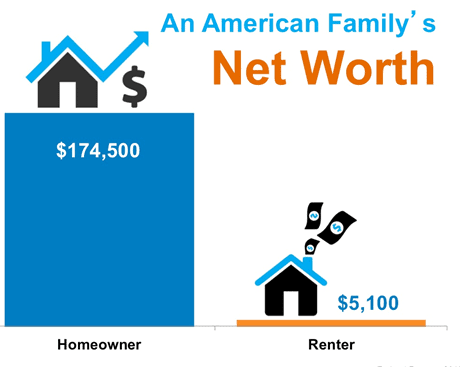 American Family's Net Worth